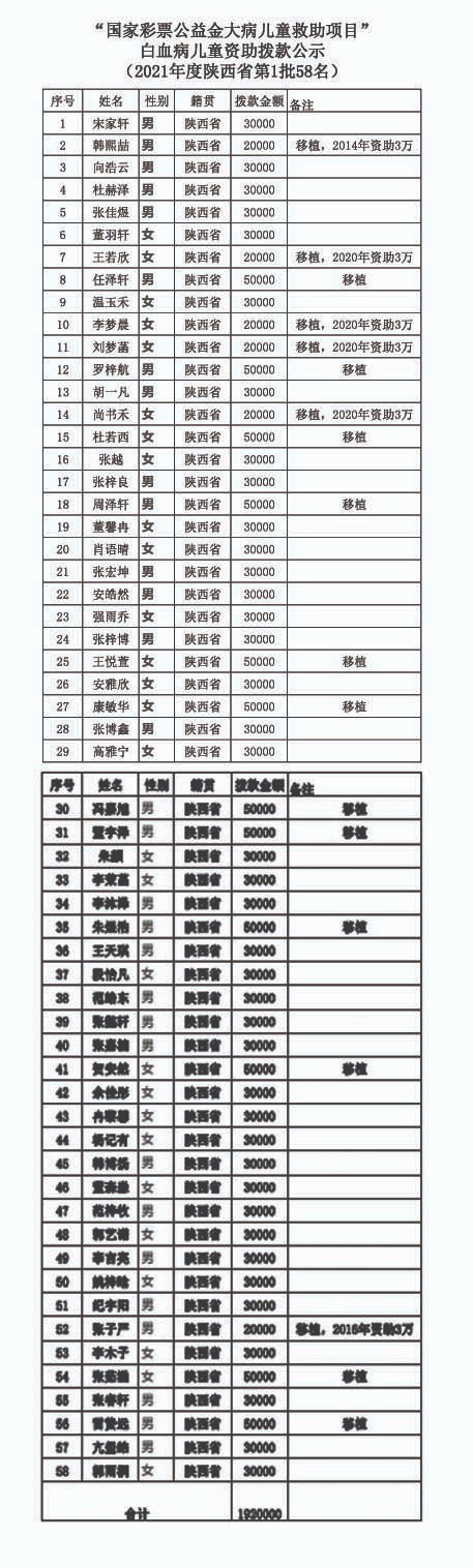 2021.7.30小天使第一批拨.jpg