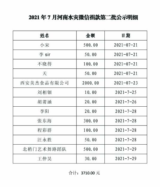 2021年7月河南水灾微信捐款第二批公示明细11.jpg