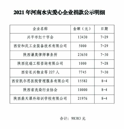 2021年河南水灾爱心企业捐款第四批公示明细.jpg