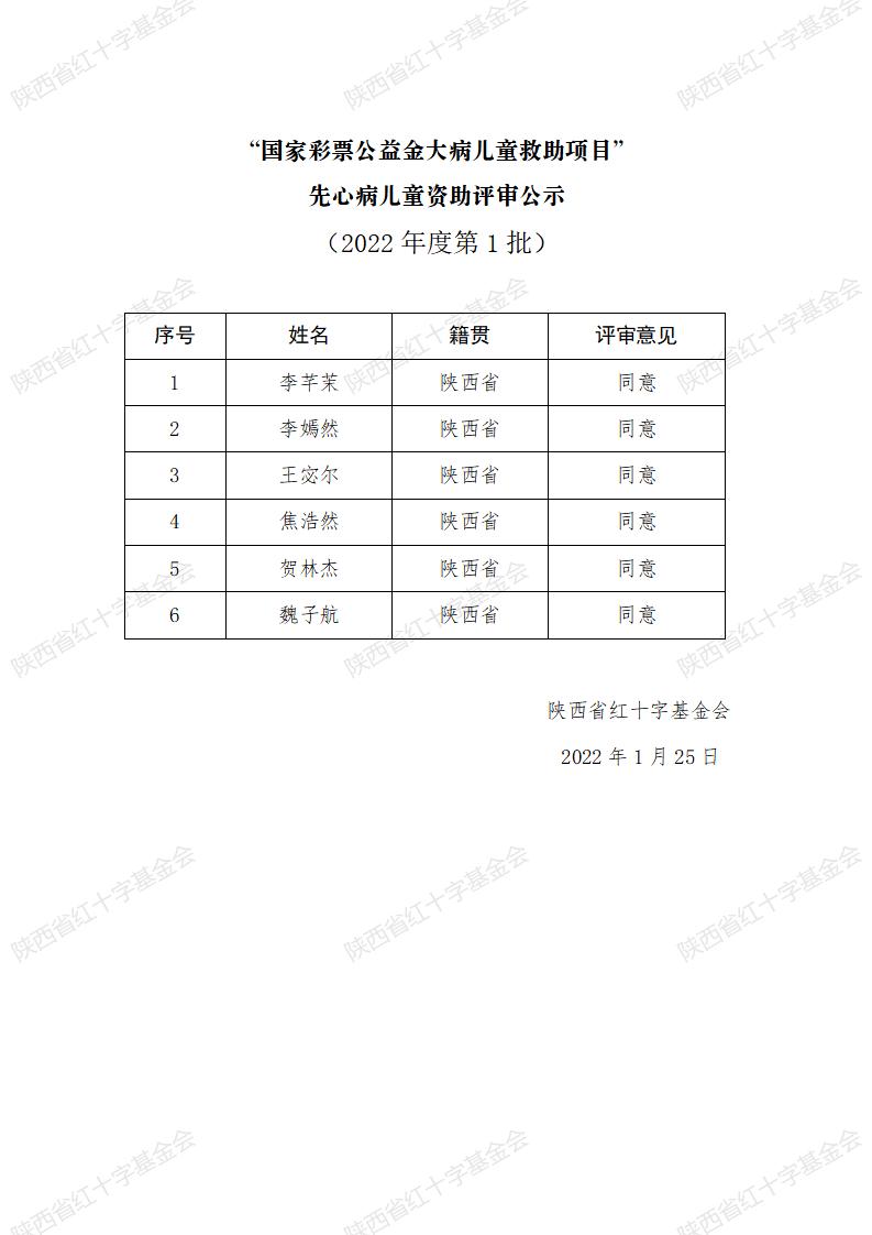 2022年先心病第1批评审公示_01.jpg