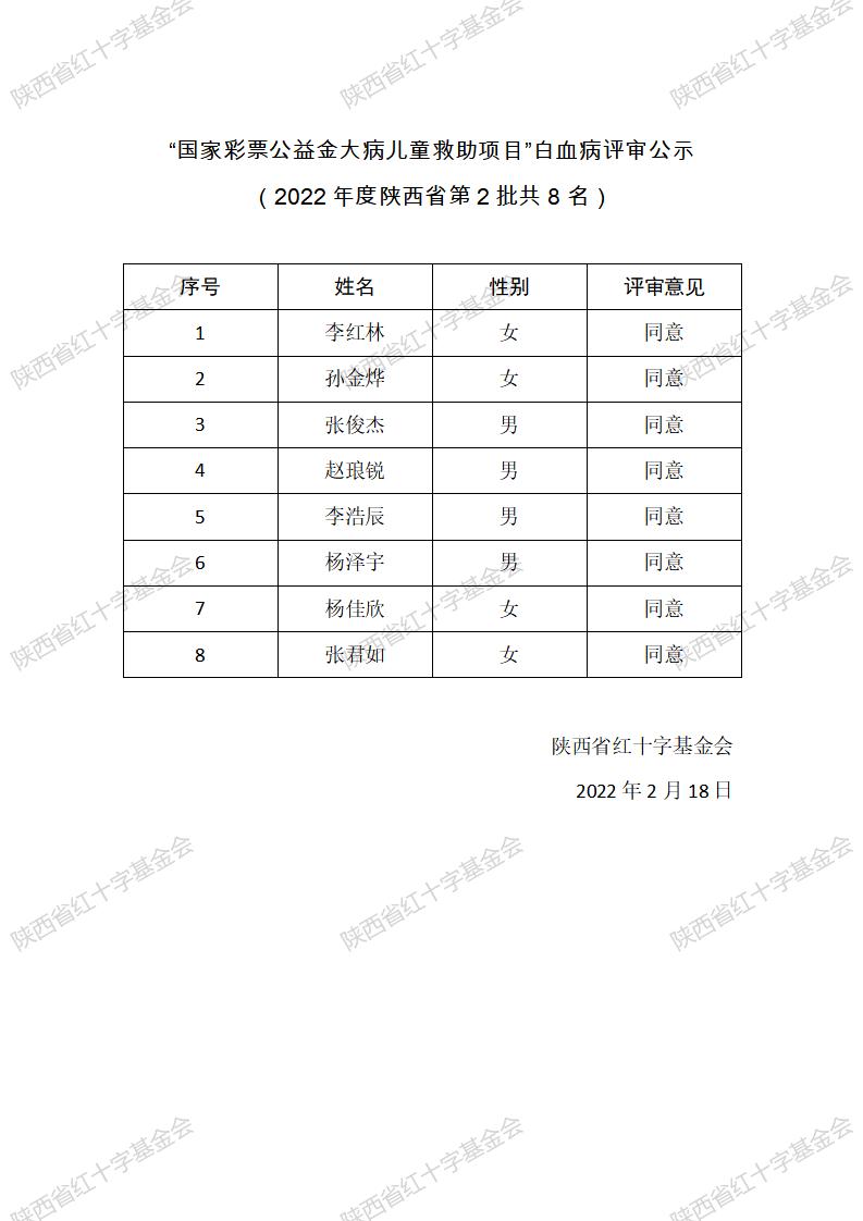 2022年小天使基金第2批8名白血病患儿通过评审_01.jpg