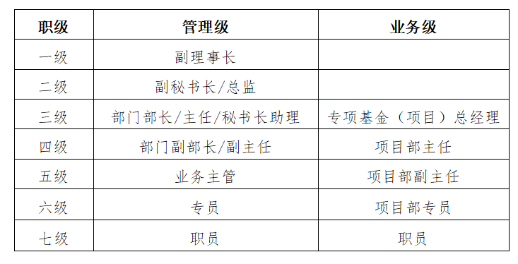 级别.png