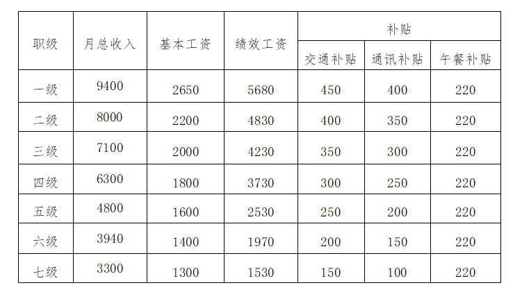 薪资.png