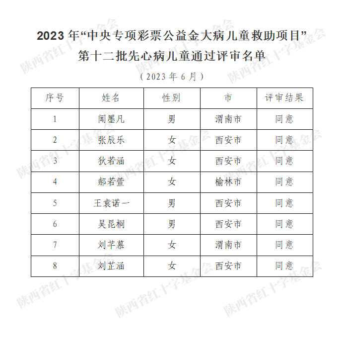 企业微信截图_16873309849151_副本.png
