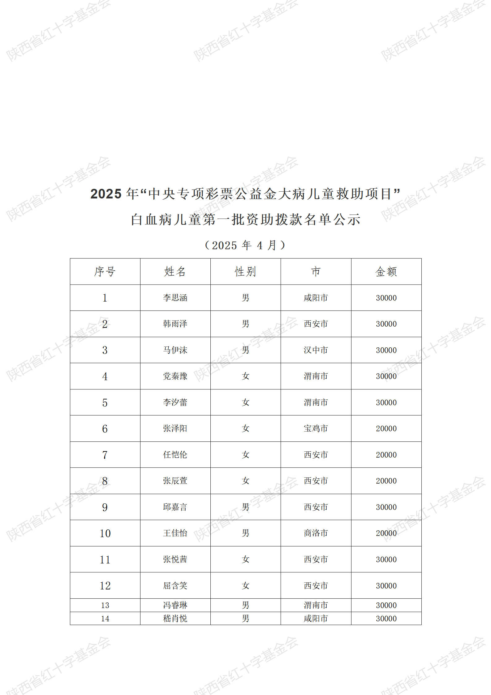 2025年白血病第一批拨款公示_02.png