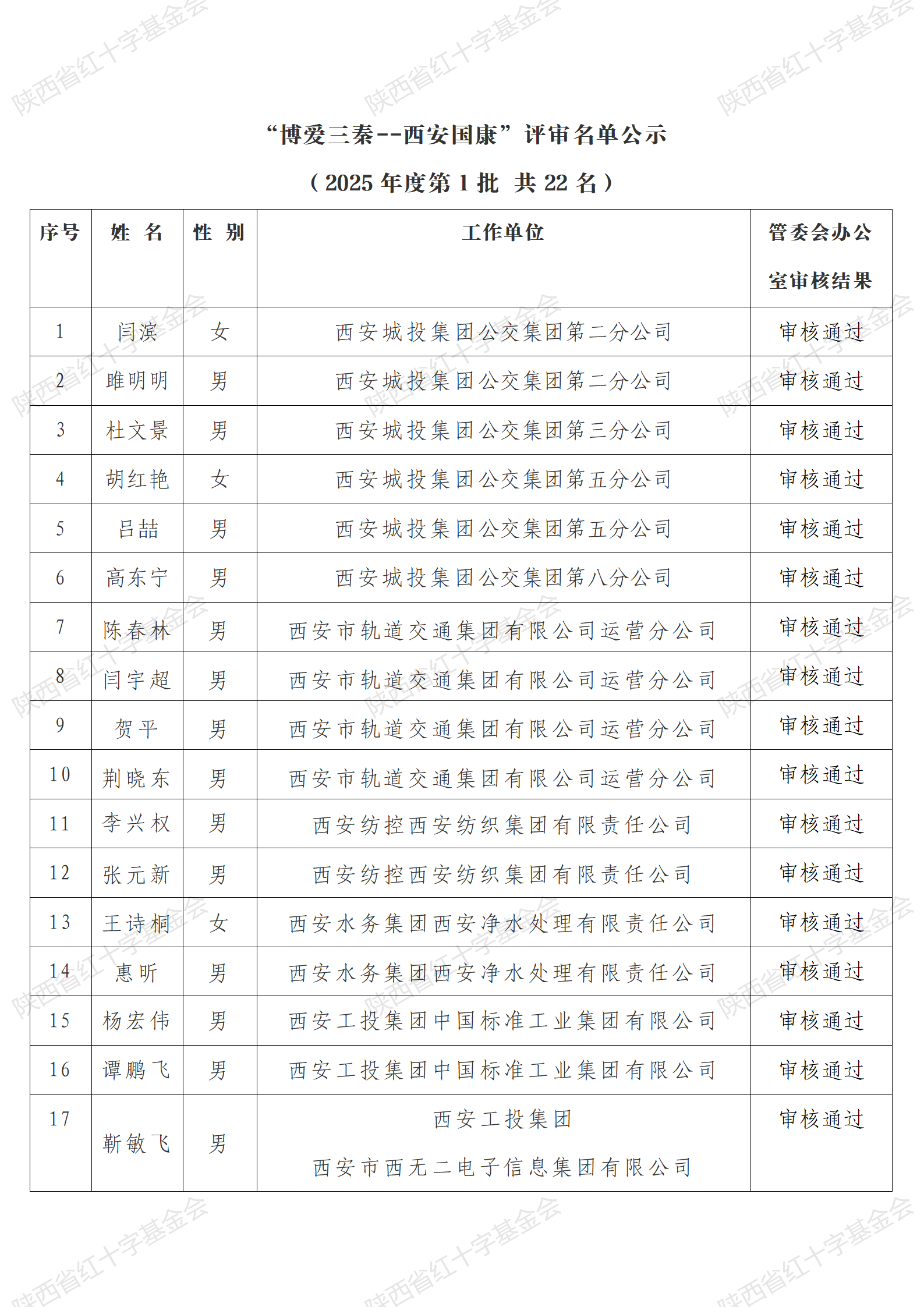 1.（评审公示）“博爱三秦--西安国康”2025年度第一批评审公示名单_02.png