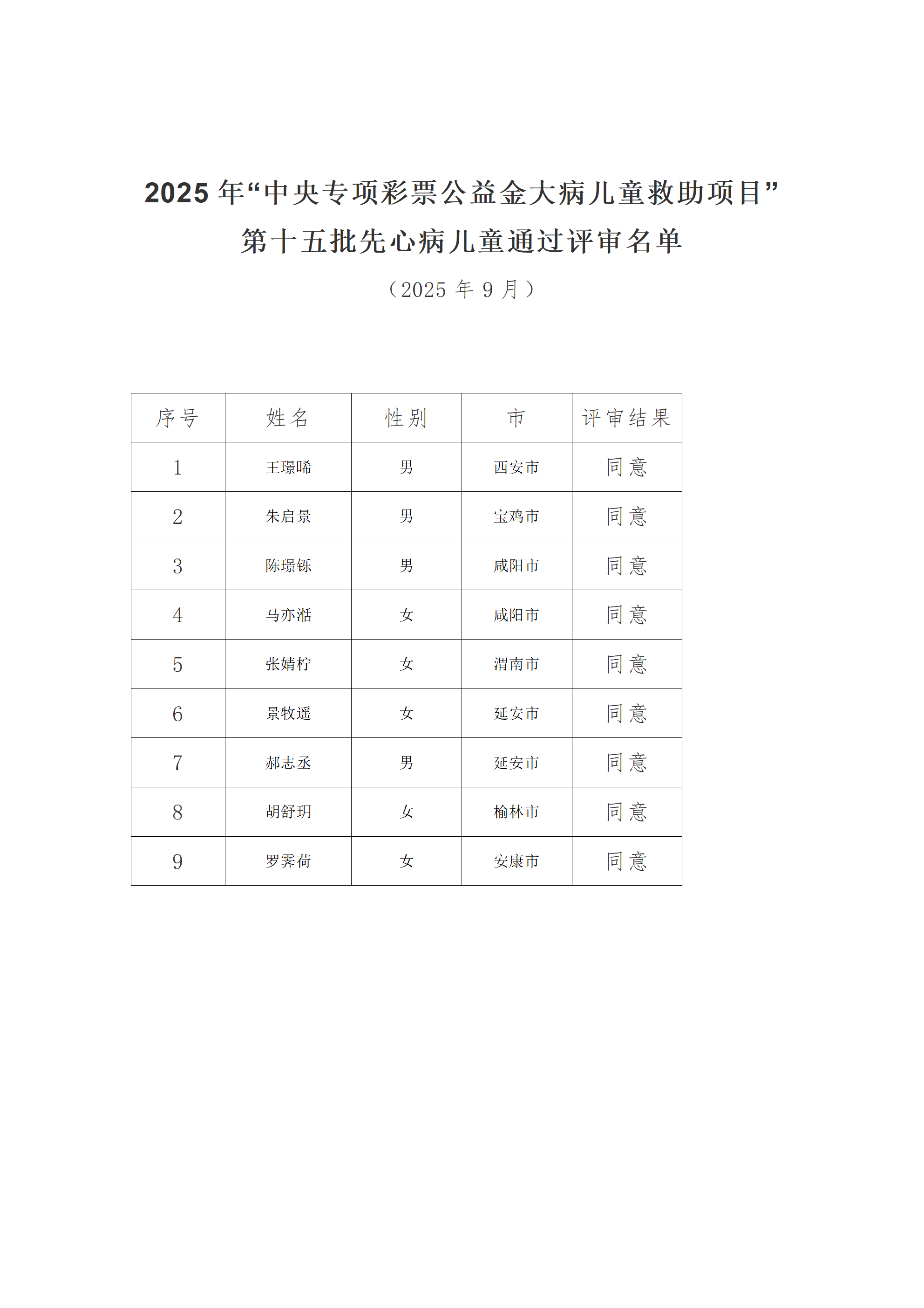 2025年先心病第十五批评审公示_02.png