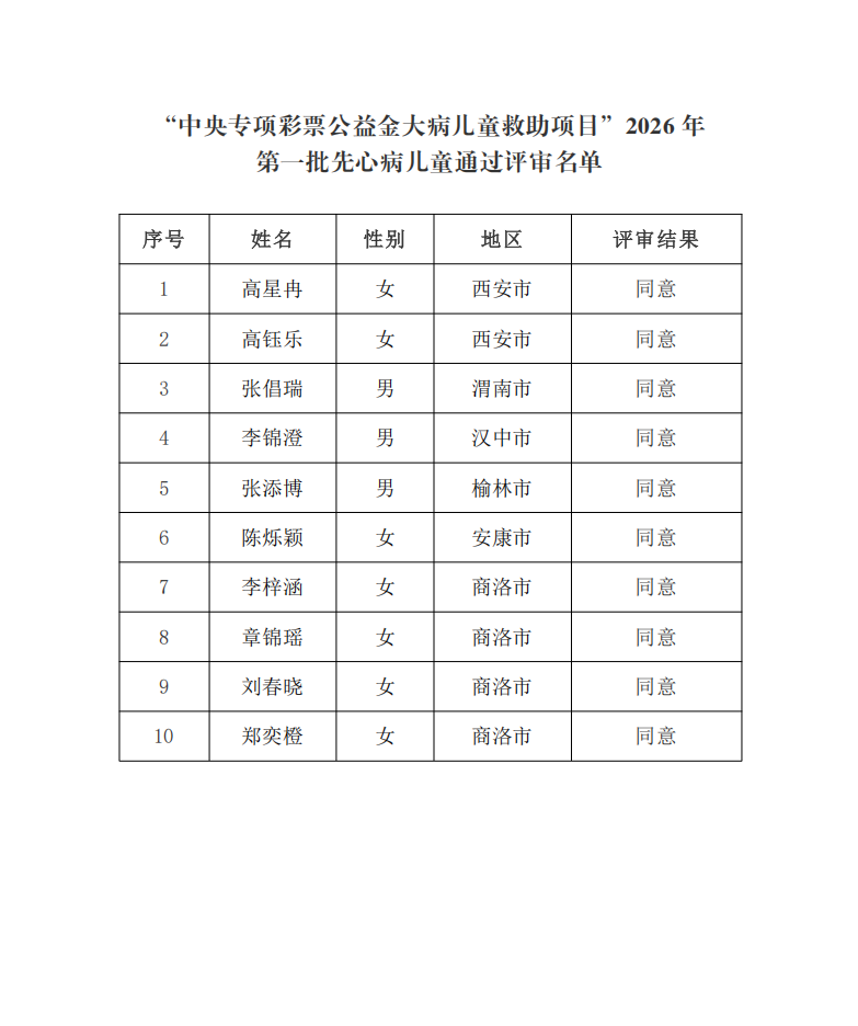 先心病2026第一批2.png