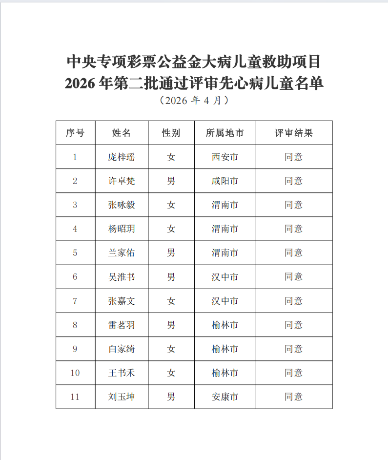 2026年第二批先心病2.png