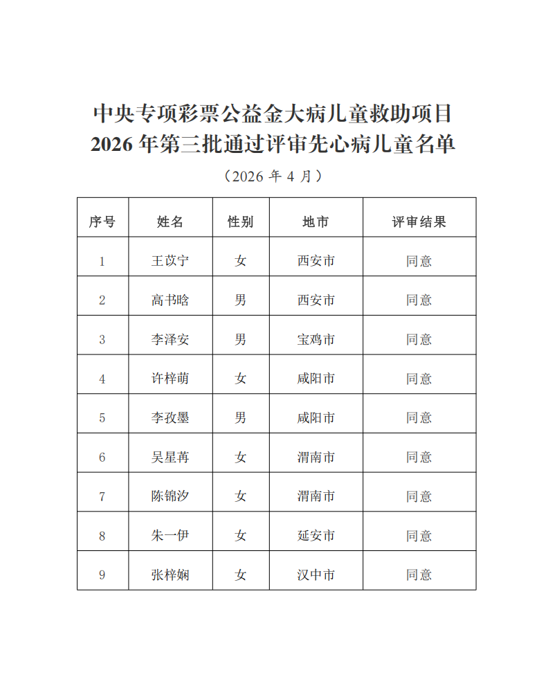 2026年第三批先心病2.png