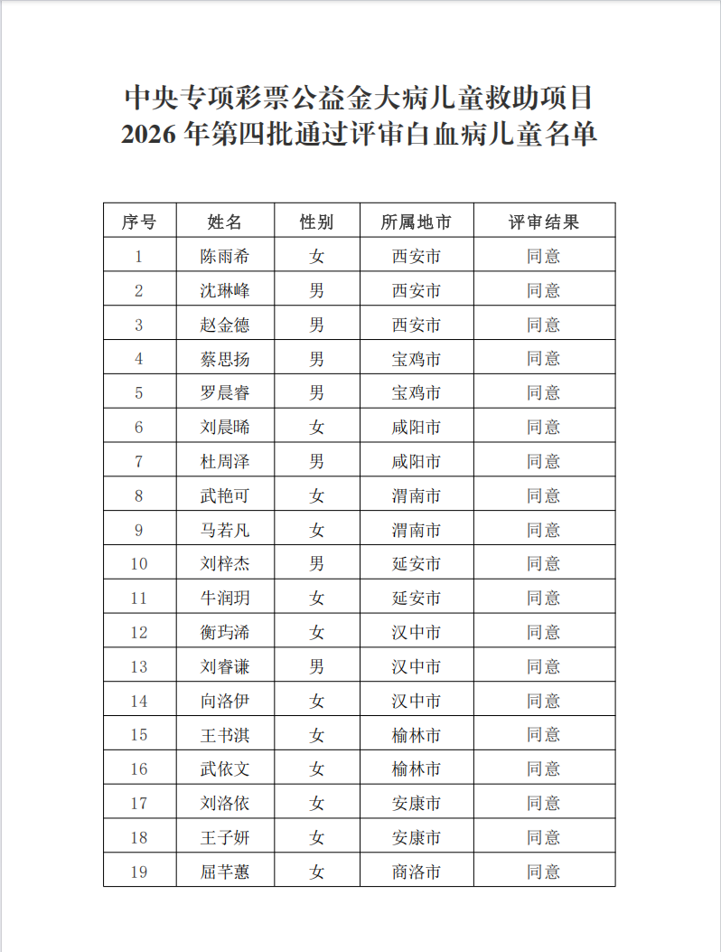 2026白血病第四批2.png