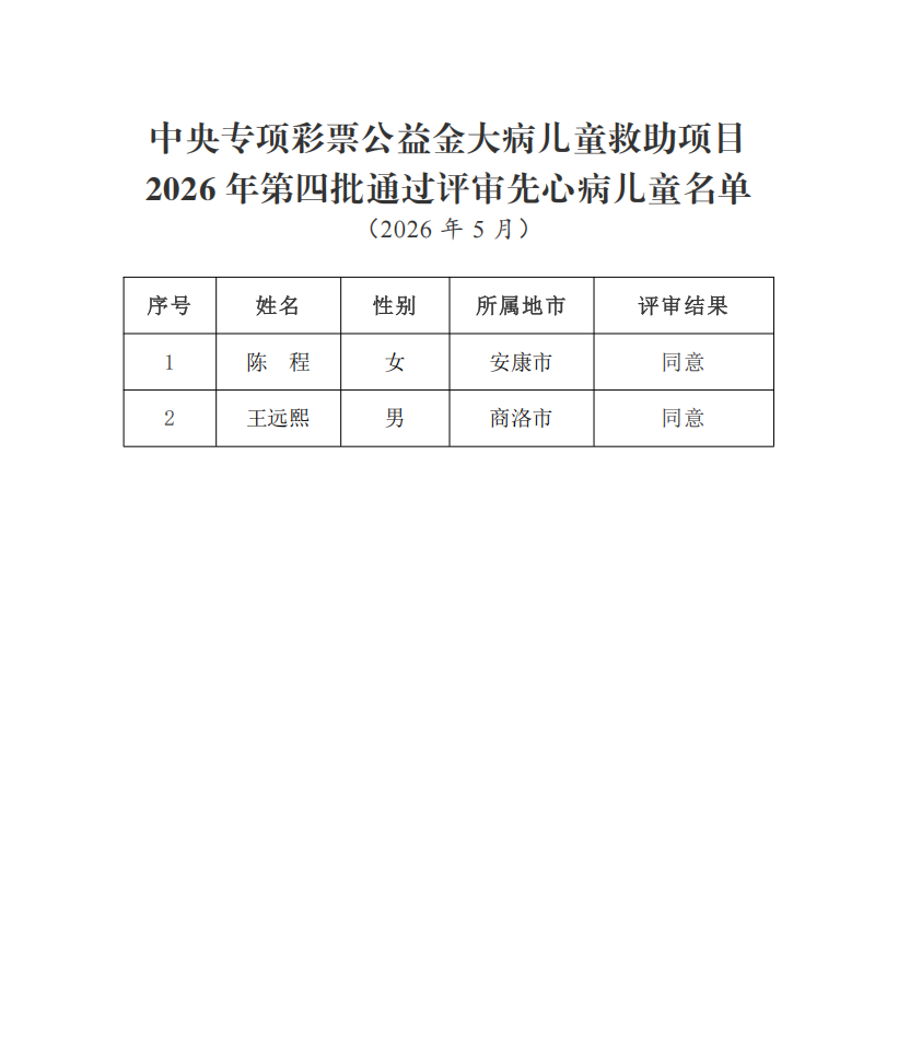 2026第四批先心病2.png