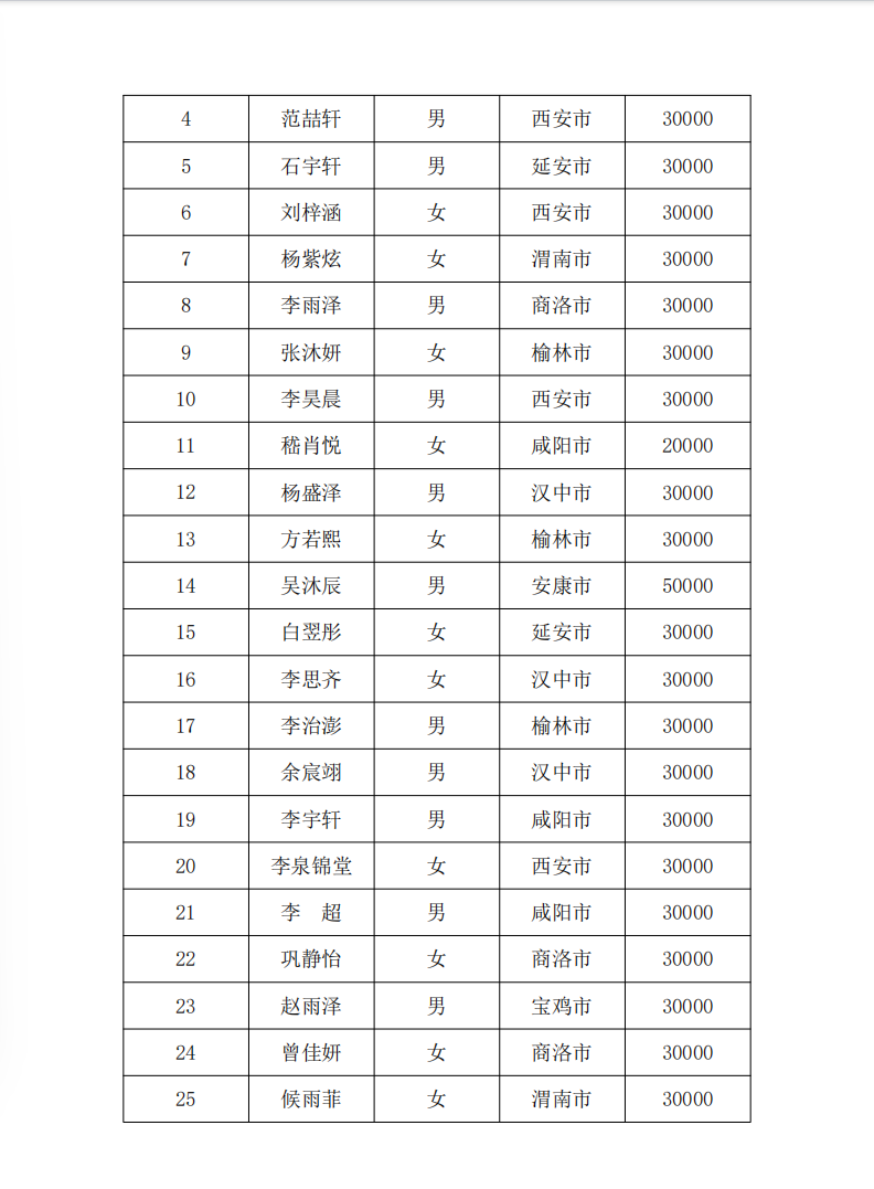 白血病2026年第一批拨款2.png