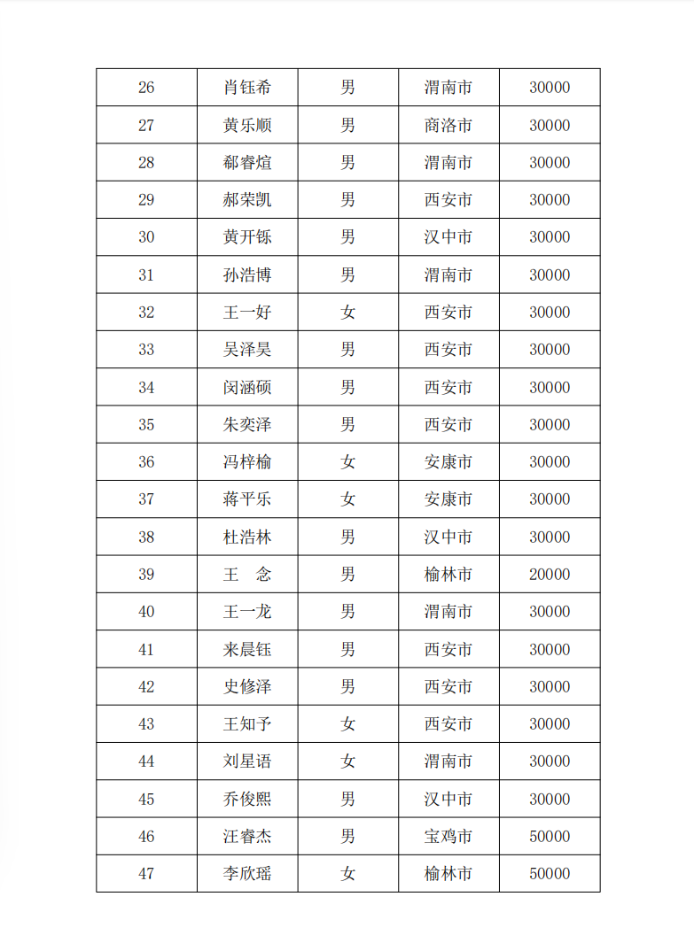 白血病2026年第一批拨款3.png