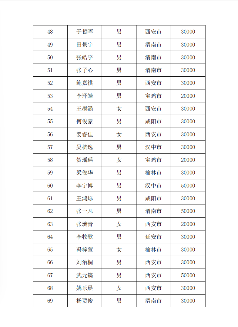 白血病2026年第一批拨款4.png