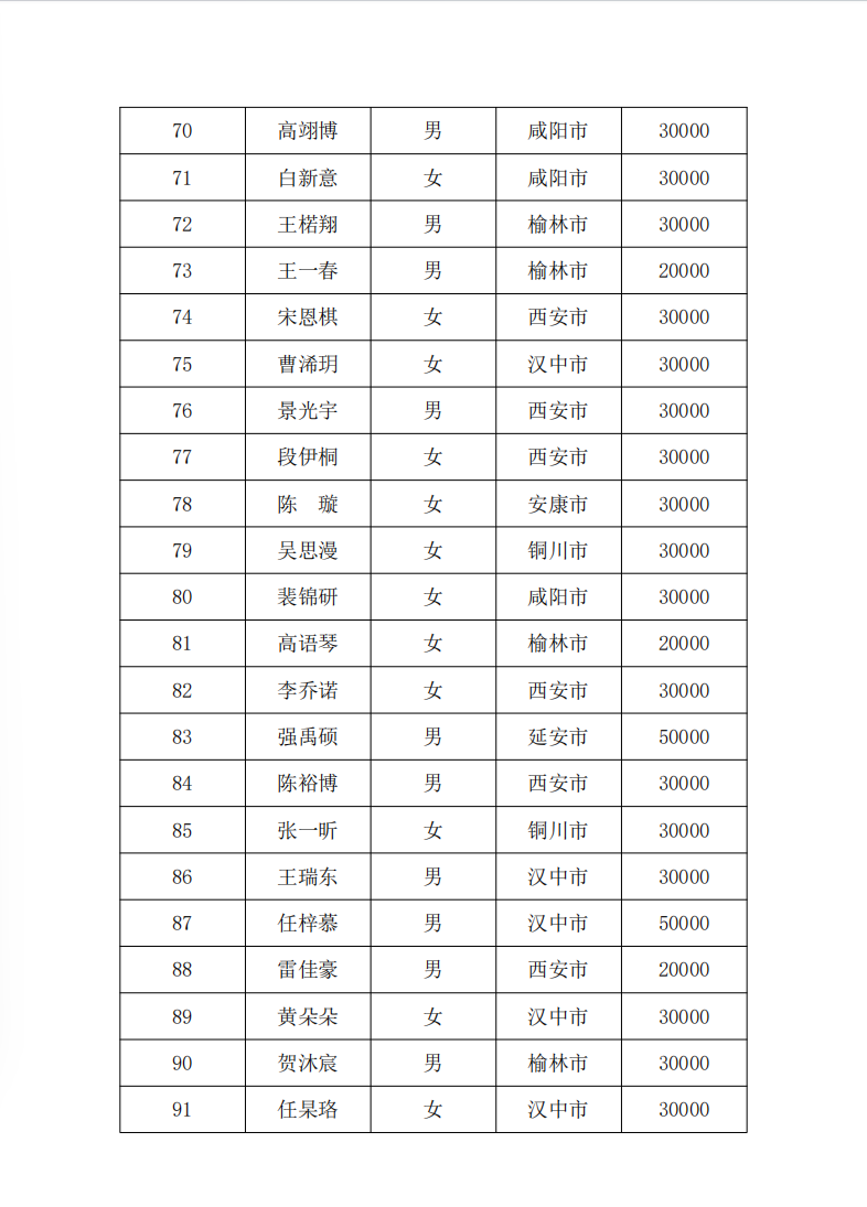 白血病2026年第一批拨款5.png
