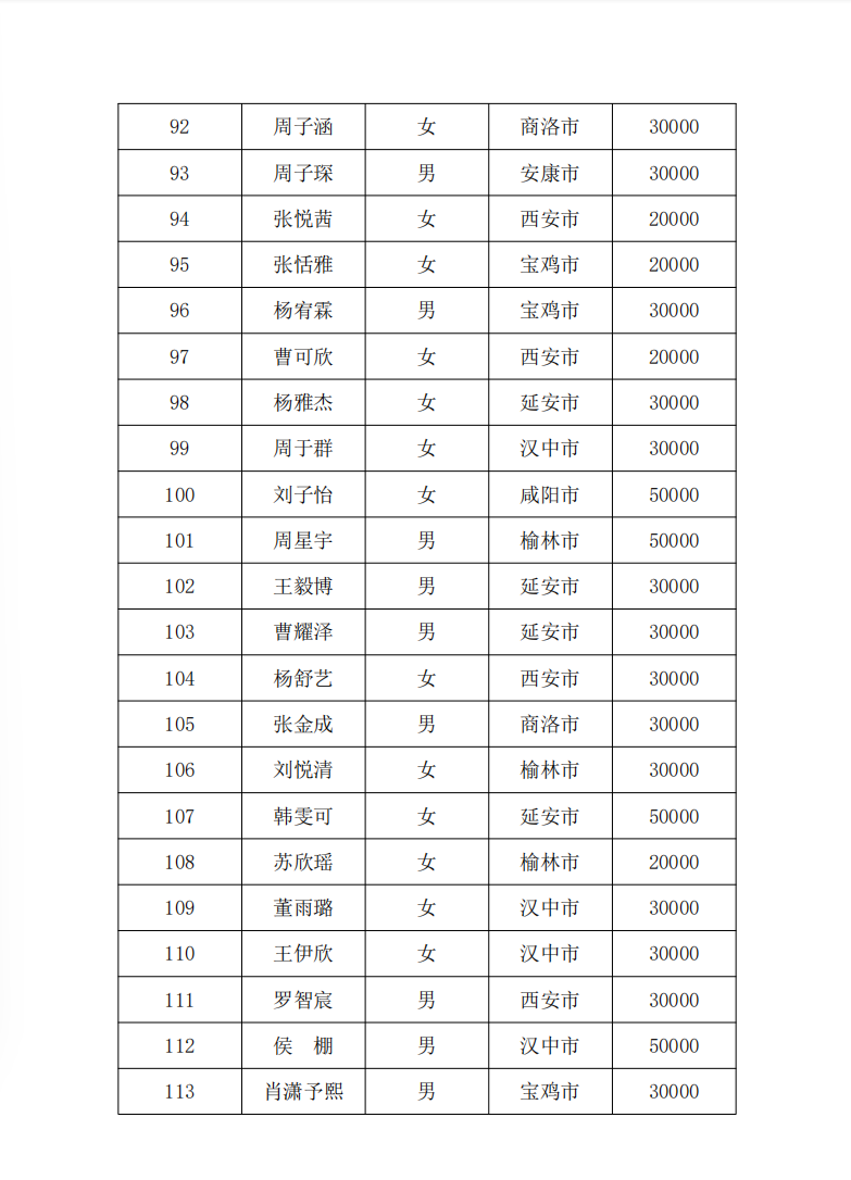 白血病2026年第一批拨款6.png