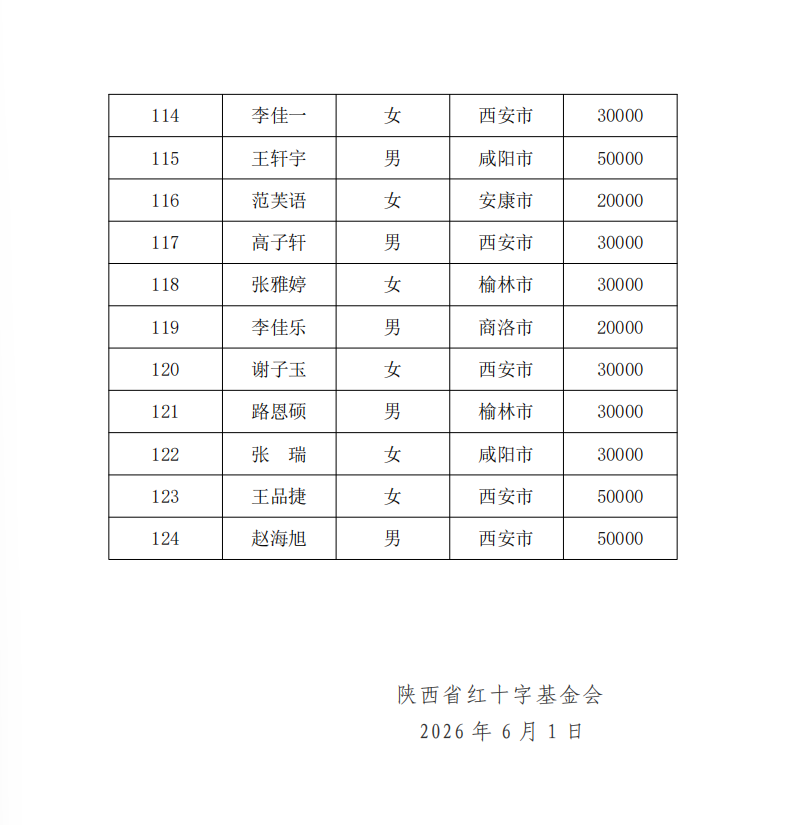 白血病2026年第一批拨款7.png