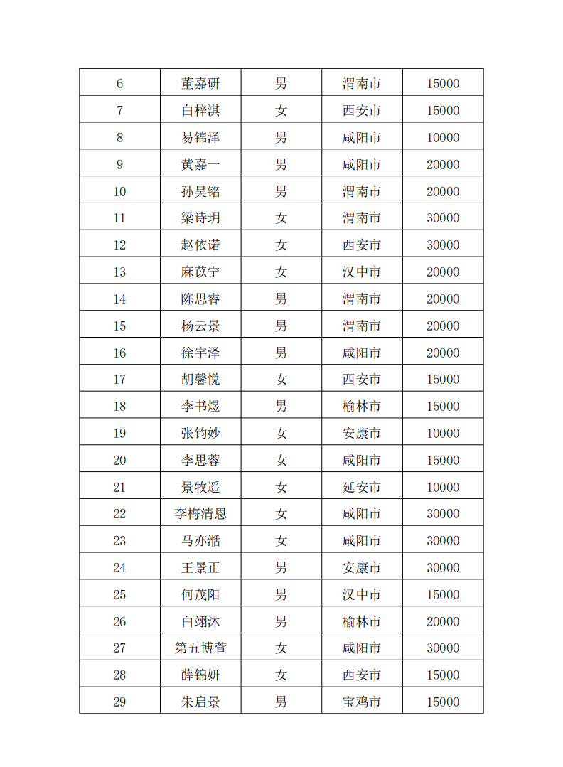 先心病2026年第一批拨款2.png