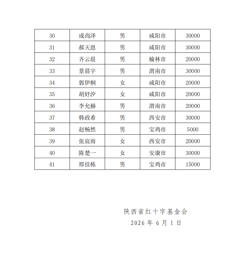 先心病2026年第一批拨款3.png