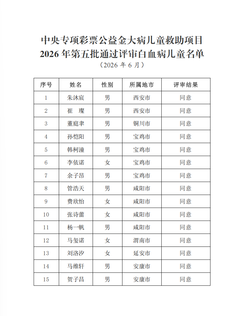 2026年第五批白血病2.png