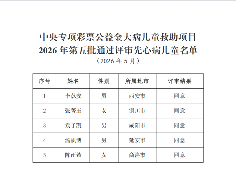 2026先心病第五批2.png