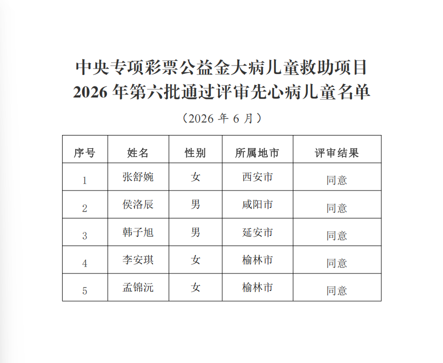 2026先心病第六批2.png
