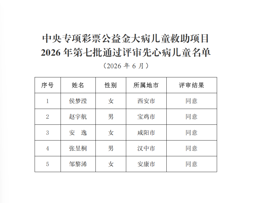 2026先心病第七批2.png
