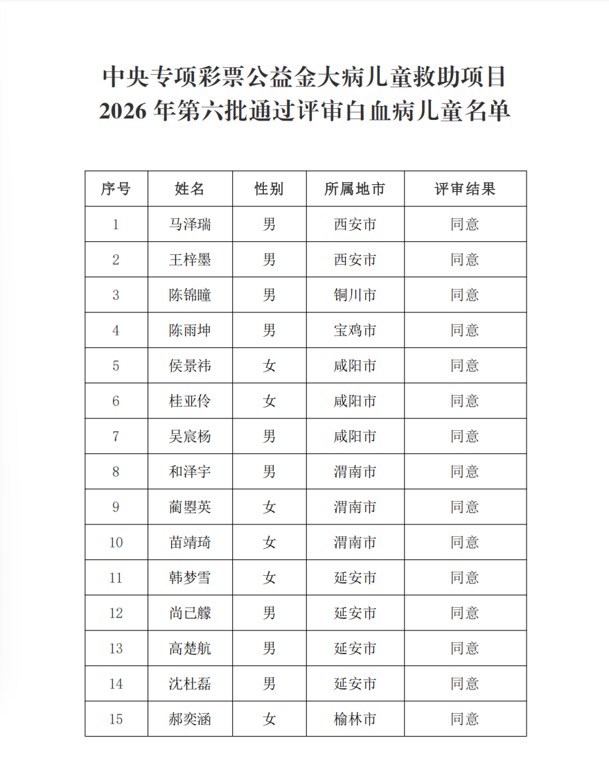 白血病2026年第六批公示2.png