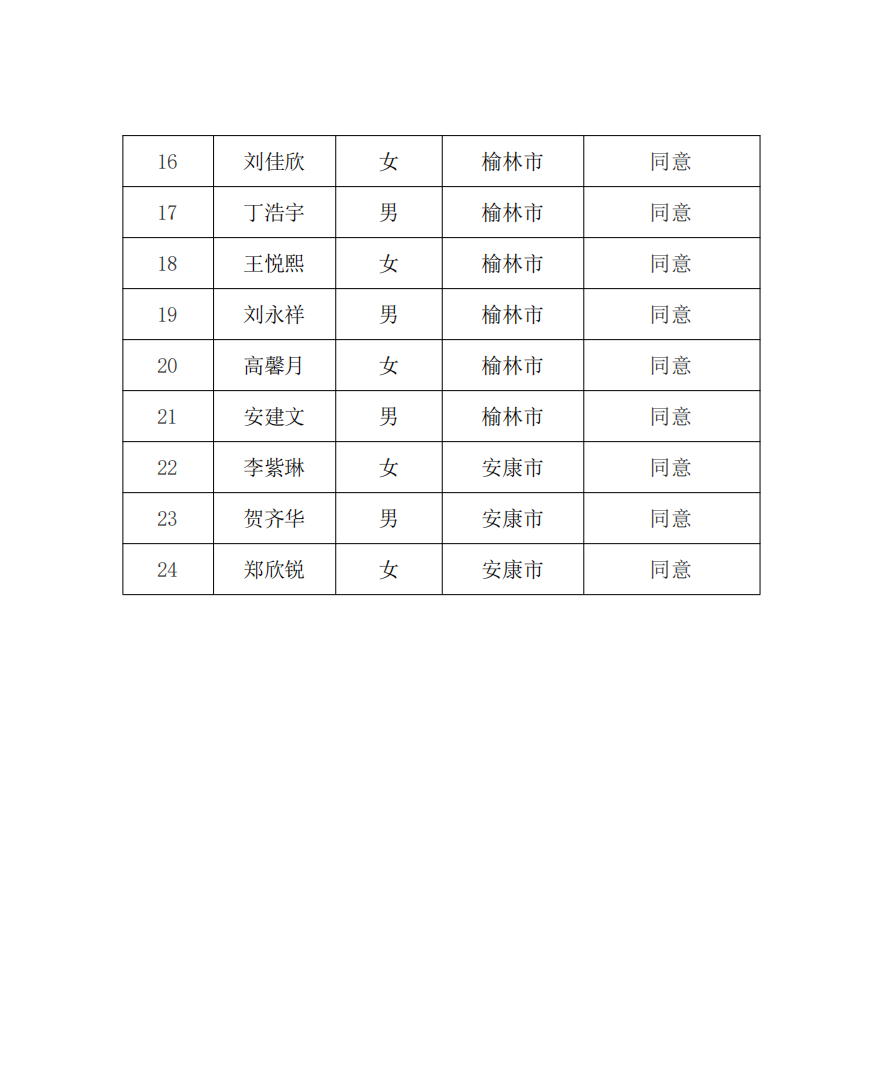 白血病2026年第六批公示3.png