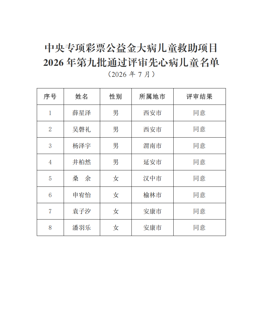 先心病2026年第九批2.png
