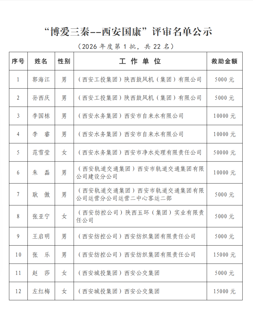 国康2026第一批拨款2.png