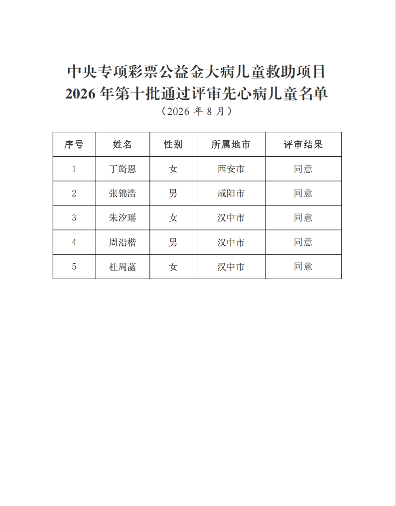 先心病2026年第十批公示2.png