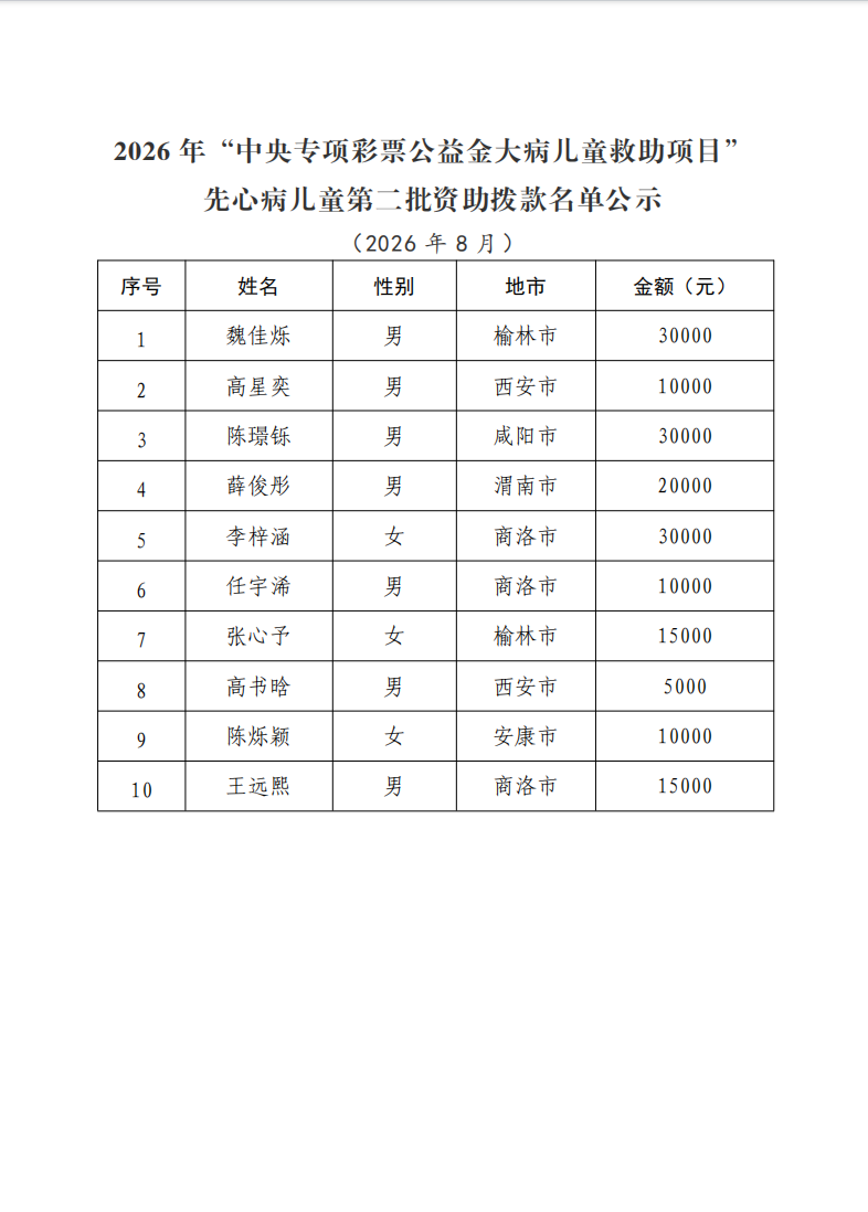 先心病2026年第二批拨款公示2.png