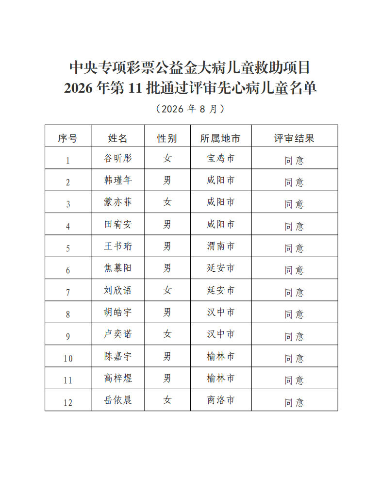 先心病2026年第11批公示2.png