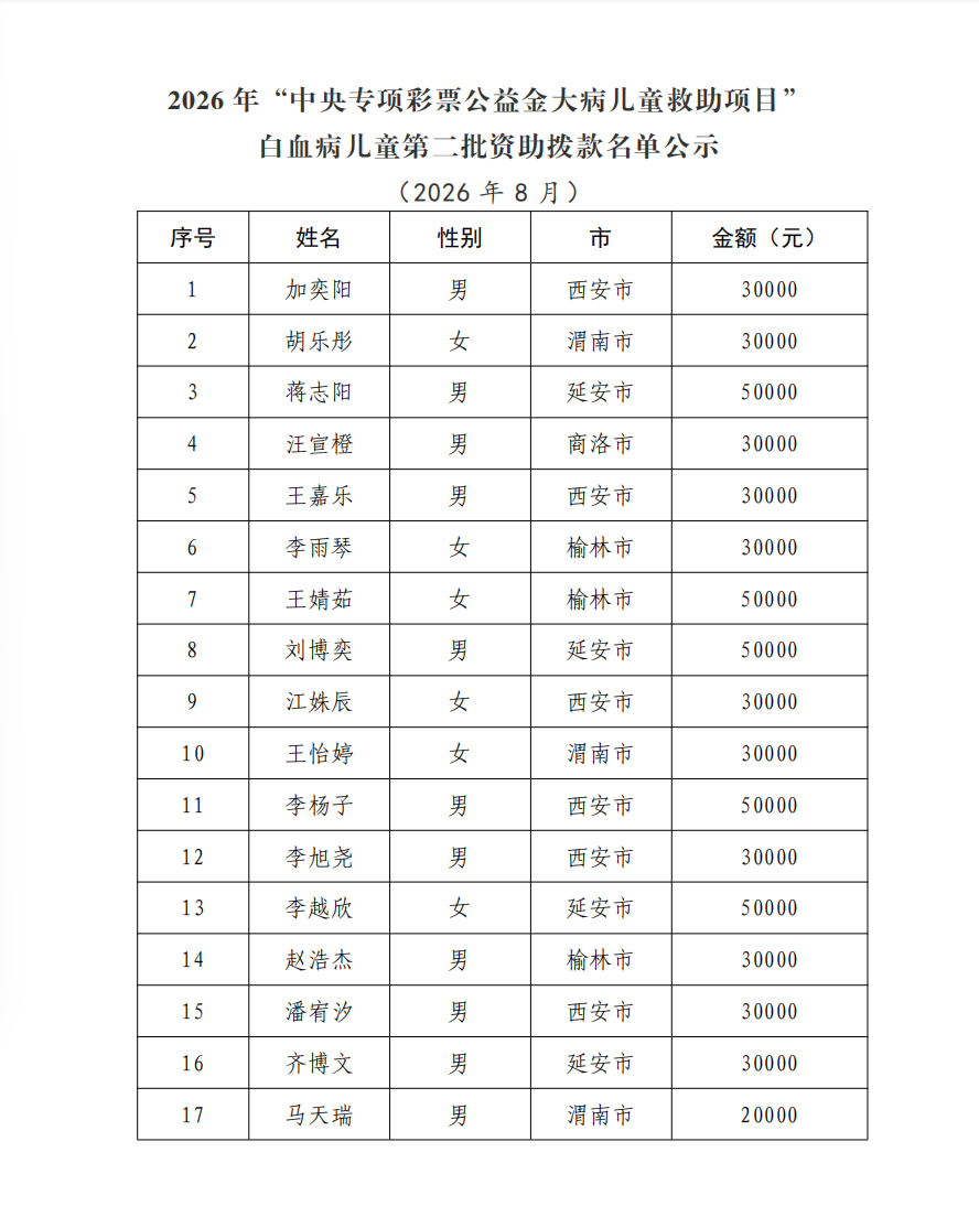 白血病2026年第二批拨款公示2.png