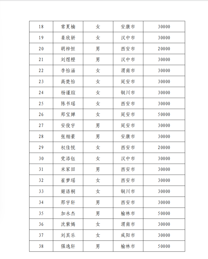 白血病2026年第二批拨款公示3.png