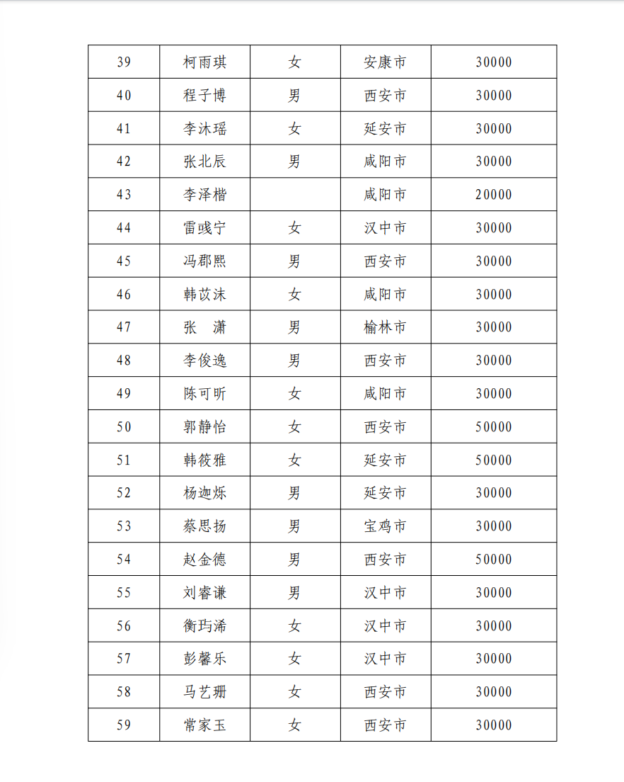 白血病2026年第二批拨款公示4.png