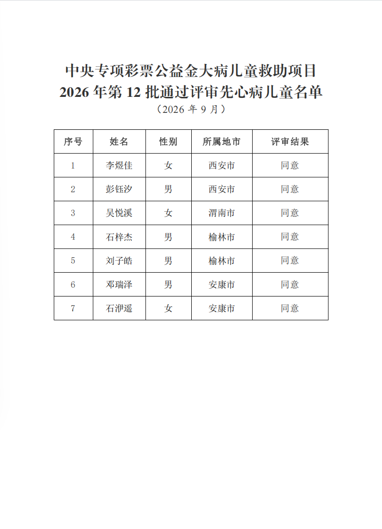 2026年先心病第12批公示2.png