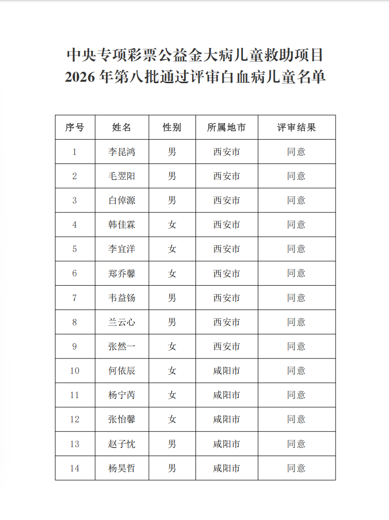 2026白血病第八批2.png