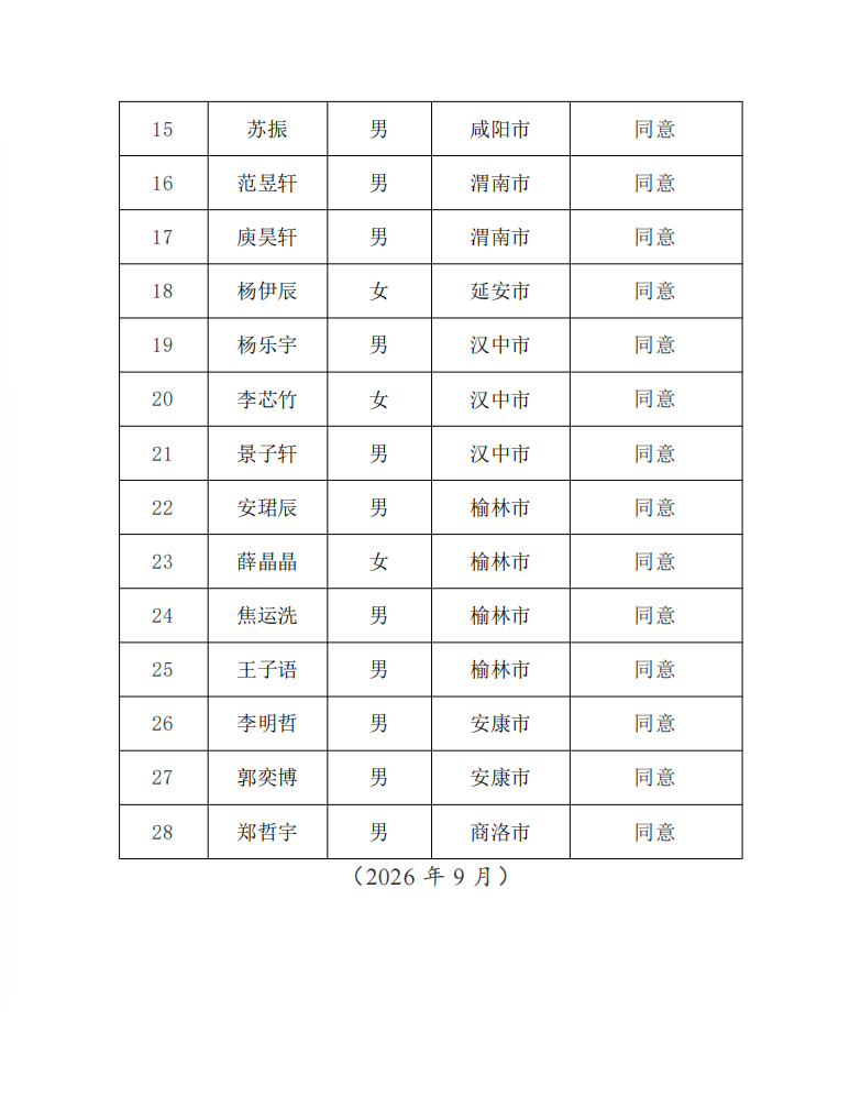 2026白血病第八批3.png