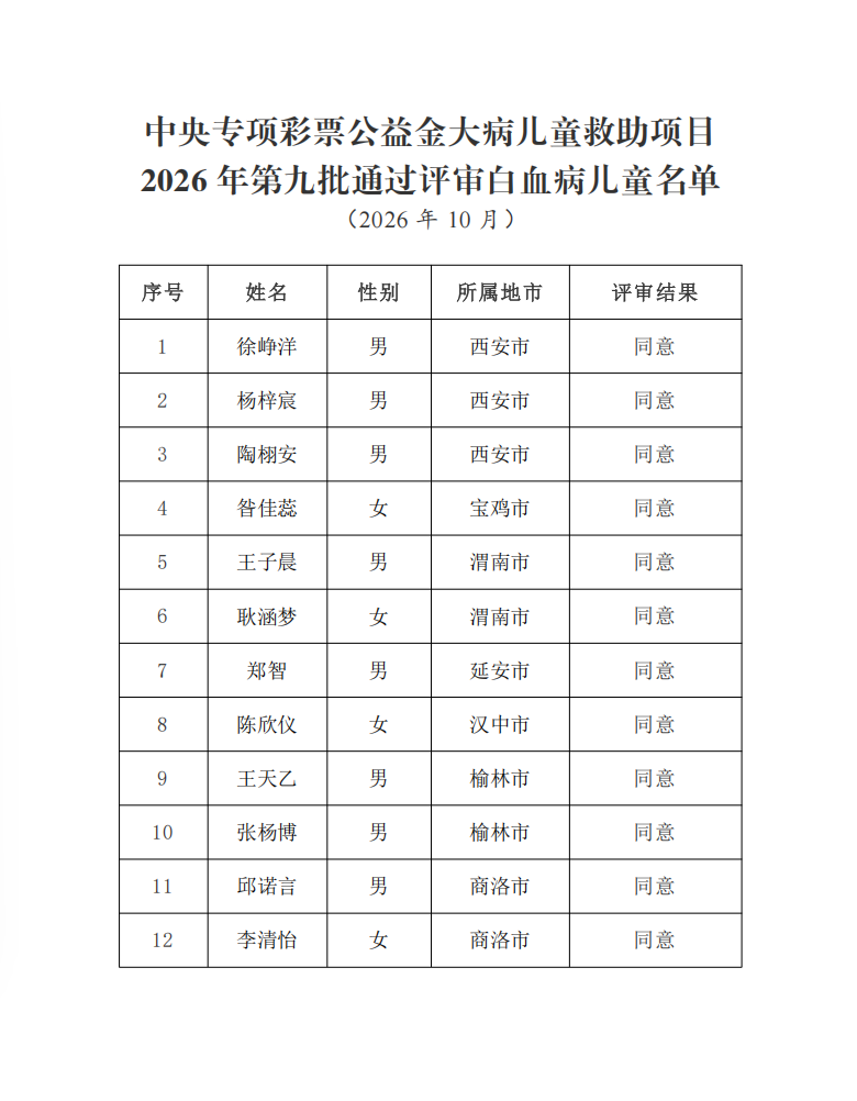 2026白血病第九批2.png
